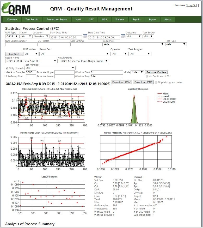 QRM-SPC-rapport