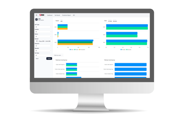 Mockup QRM Production and yield
